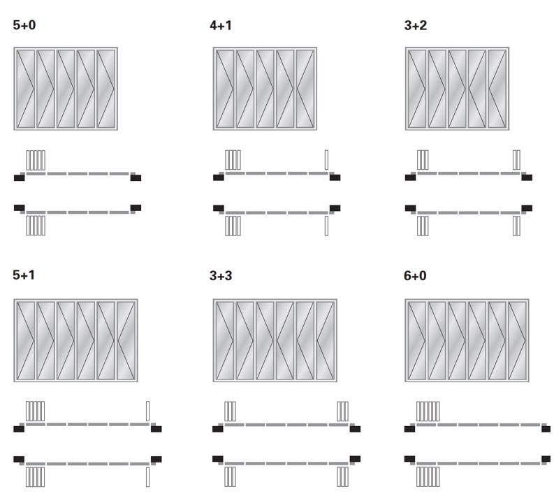 Types de fenêtres pliantes en accordéon